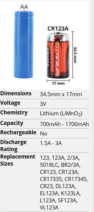 CR123 size